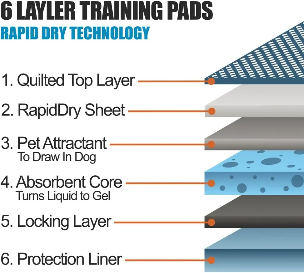 BV Pet Training Pads for Dogs and Puppies, X-Large 28" x 34" Training Pad, Quick Absorb, Dog Pee Pads, Doggie Potty Pads, Disposable Puppy Pads XL (40-Count), Extra Large Dog Pads