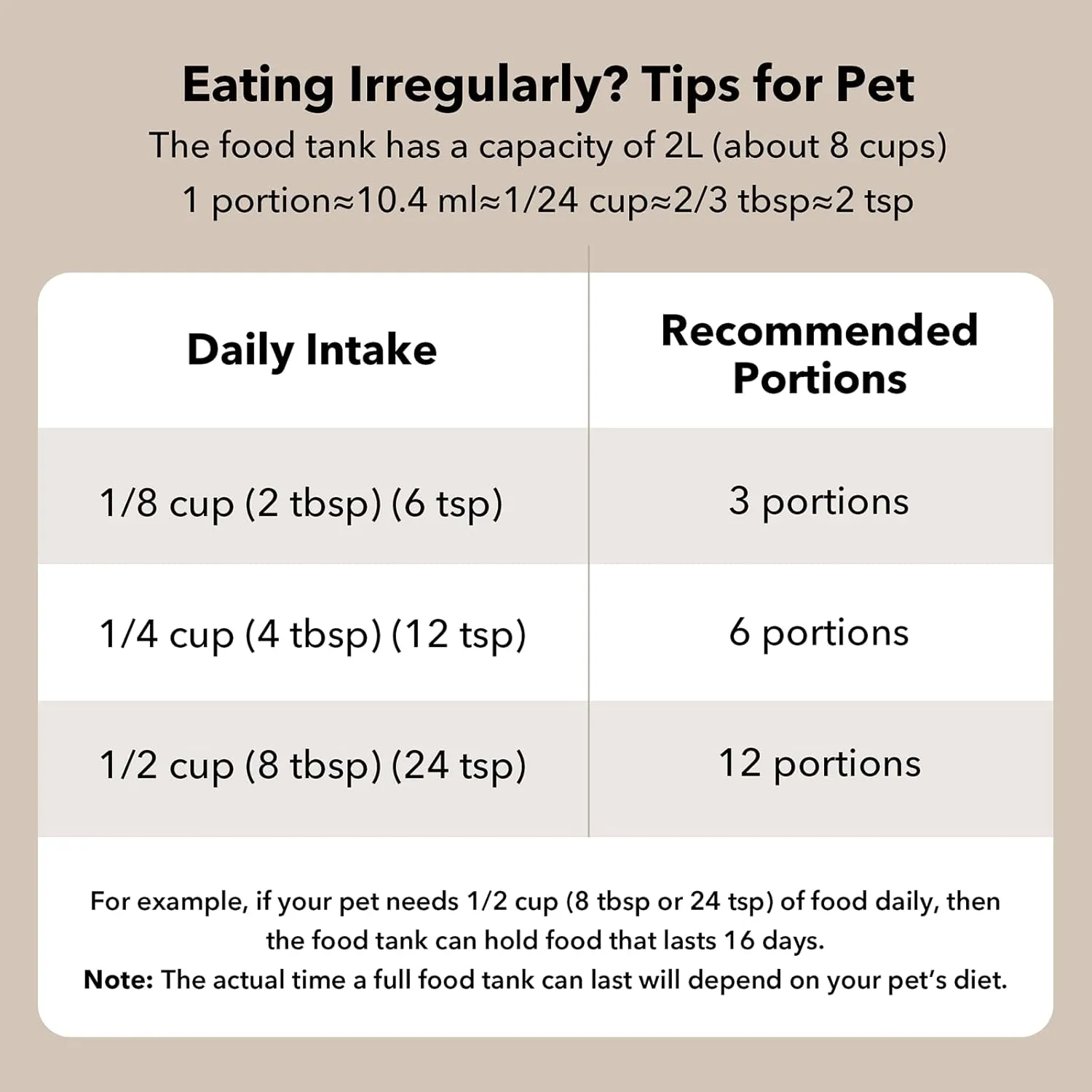 PETLIBRO Automatic Cat Feeder, Cat Food Dispenser Battery-Operated with 180-Day Battery Life, AIR Timed Pet Feeder for Cats & Dogs, 2L Auto Cats Feeder, Black