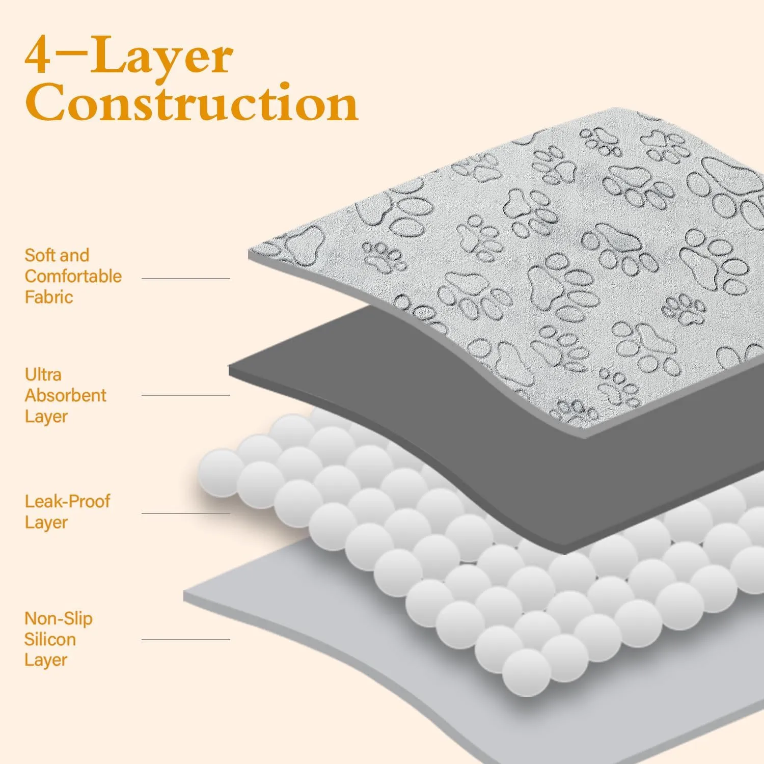 Qeils Reusable Puppy Pads, 34"x 36" 4 Pack Washable Pee Pads for Dogs, Waterproof Non Slip Wee Wee pad, Absorbent and Leakproof Training Mats for Potty, Crate, Playpen, Bed, Sofa