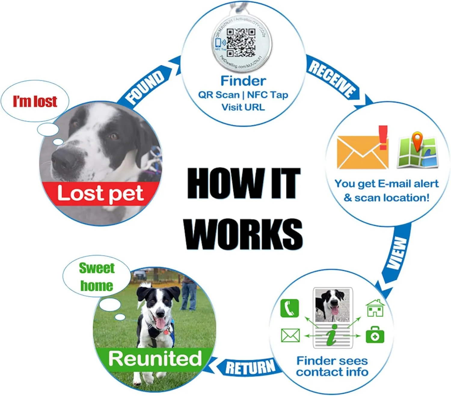 Symbols NFC & QR Code Smart Dog ID Tag - Easy Scanning, Instant Online Profile Access, Real-Time Scan Location Alerts(NFC.Nature-Moon)